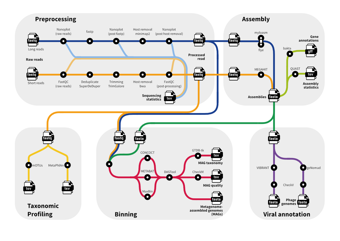Microbiome Workflows